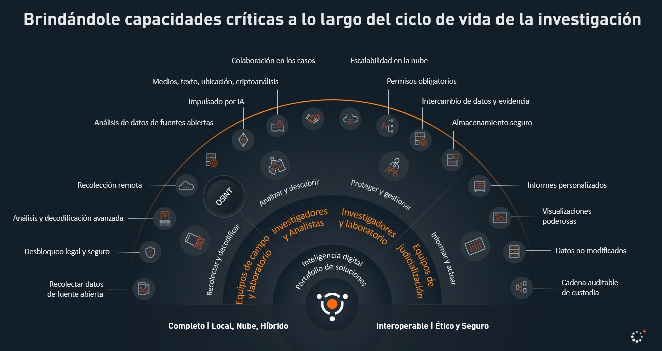 cellebrite-ecosystem